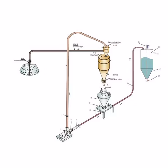 Vacuum Feeder Powder for Transfer System