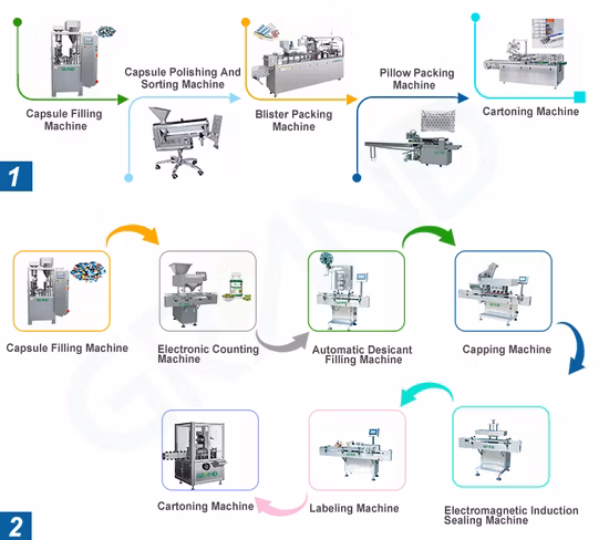Automatic Powder Mixing-Feeding-Filling Line